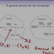 StatsLearning Chapter 5 Part 5