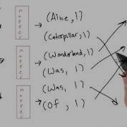Counting Words In MapReduce Part 2 Intro To Data Science