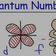 Quantum Numbers