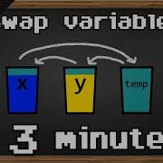 C Swap Values Of Two Variables
