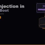 SQL Injection In Spring Boot You Re Probably Vulnerable