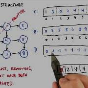 How Does This Algorithm Work Part5 Intro To Parallel Programming