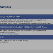 High Precision Analysis Of Li Ion Battery Materials