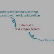 Scanning For Hardcoded Secrets In Source Code Security Simplified