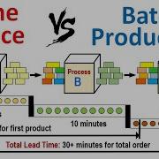 One Piece Flow Vs Batch ONE PIECE FLOW Vs MASS PRODUCTION One Piece Flow Lean Manufacturing