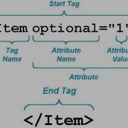 XML 4 Understanding Xml Tree How To Learn Xml Programming Language Web Designing Html