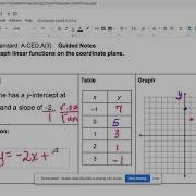 Graphing Linear Functions Table Equation Graph Verbal