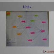 Stakeholder Influence Mapping Using The Net Map VERZOSA