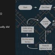 Learn CS Comparing Caesar Methods