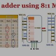 Full Adder Using Multiplexer Teaching And Conceptual Implementation