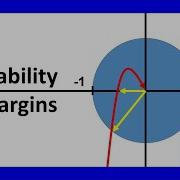 Stability Margins From Nyquist Diagram Classical Feedback Control Section 2 Module 1