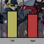 Whitty VS Tabi VS Agoti VS Ruv Power Levels