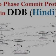 Two Phase Commit Protocol In DDB Distributed Database Tutorials