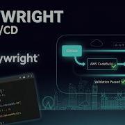Automated Testing With Playwright AWS CodeBuild CI Real World Scenarios