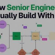 How Senior Engineers Actually Build With AI In 2026 Build A Full Stack Systems Architecture App