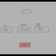 Openstack From Zero Course 13