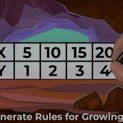 Generate Rules For A Growing Pattern 5th Grade Math