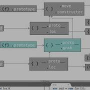Subclass Prototype Constructor Property Object Oriented JavaScript