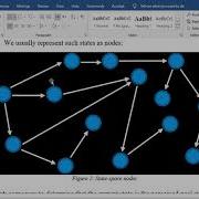 Finding The Degree Of Separation Between Two Actors CS50AI Project 0a