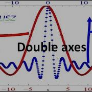 Plots Of Different Scales On A Single Frame In Veusz