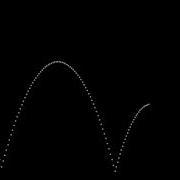 Bouncing Ball Animation Using Fortran And Gnuplot