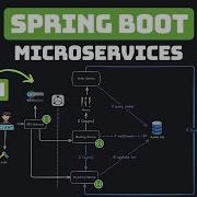 Spring Boot Полный курс по микросервисам Система тикетов Kafka Часть 4
