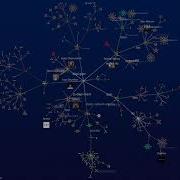 Github Visualization Of Dash Platform Evolution 2017 2020 Dashevo Multi Repository