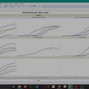 Trellis Plot Using Graph Builder JMP