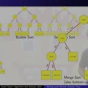 Lower Bounds For Comparison Based Sorting Decision Trees