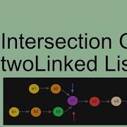 LeetCode 160 Intersection Of Two Linked Lists Easy Javascript