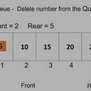 Operations On Circular Queue Enqueue And Dequeue AS A Level Computer Science Paper2 ADT