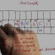 Anchors Solution Design Of Computer Programs