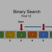 Implementing Using Linear Search And Binary Search In Java