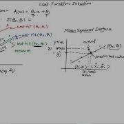 Linear Regression Cost Function Intuition In Machine Learning