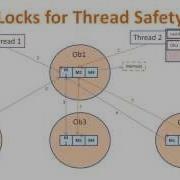 Java Tutorial 24 Thread Safety And Code Synchronization In Java Multithreading In Java Part 3