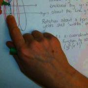 6 4 Shell Method For Volume Part 2