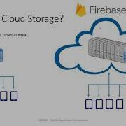 Introduction To The Cloud Firestore