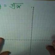 4 Of 7 Graphing Parent Functions Cubic And Cube Root Functions MathWOEs
