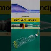 Bernoulli S Principle Easy Explanation Physics Pressure Scienceexperiment Physicsclass12