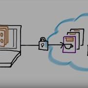 Developing With Oracle Java Cloud Service