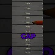 LEAKED Pump Fun Secret Rug Pull Method Solana Memecoin Memecoins Cryptocurrency Shorts