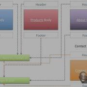 Tutorial 8 PHP Include Part 1 2