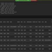Финансовые данные с Python Yfinance