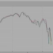SoundCheck Tutorial 11 1 Statistics Data