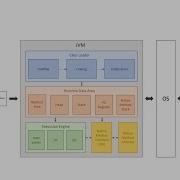 Введение в архитектуру JVM виртуальной машины Java Инел Панджич