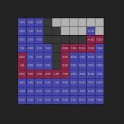Implementing Dijkstra S Pathfinding Algorithm C
