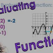 Evaluating Functions Given Equations Graphs And Tables