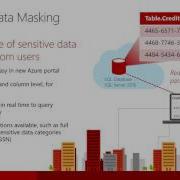 New Security Features In SQL Server 2016