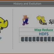 Apache Spark Programing In Scala Beginners Course Bigdata History And Primer