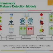 Robust Malware Detection Models Learning From Adversarial Attacks And Defenses